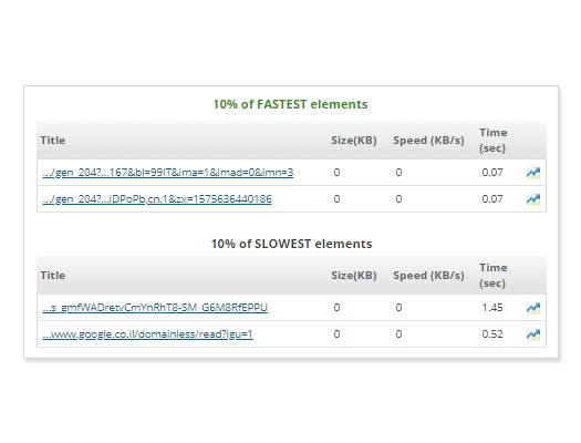 Performance Report