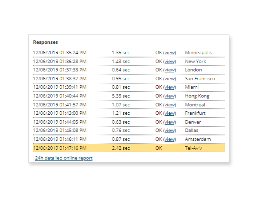 Recent Log