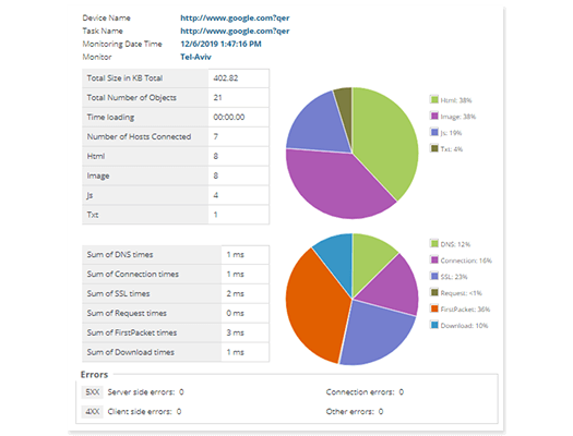 Task Summary