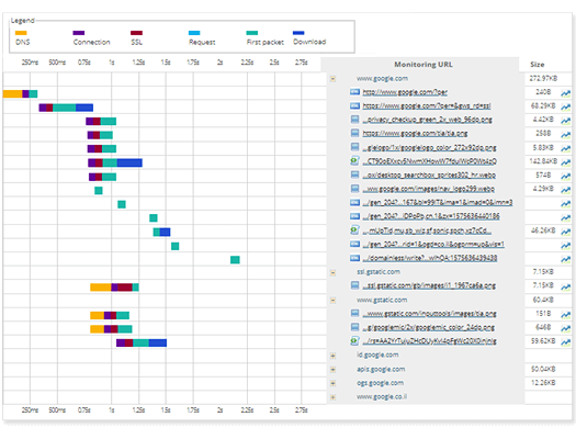 Waterfall Chart