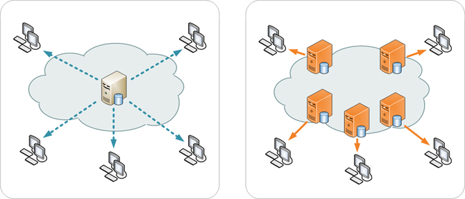CDN Monitoring - Content Delivery Network Monitoring