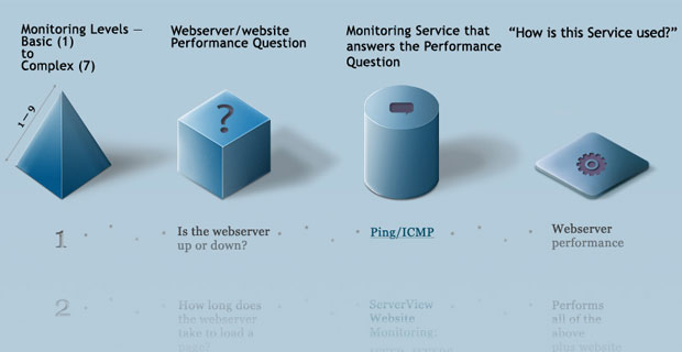Website Monitoring Escalation Infographic