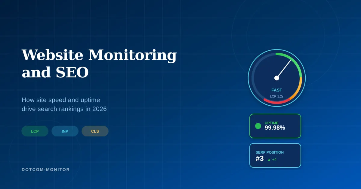 Website Performance Monitoring, Site Speed and SEO