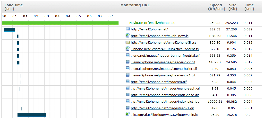 BrowserView Website Monitoring