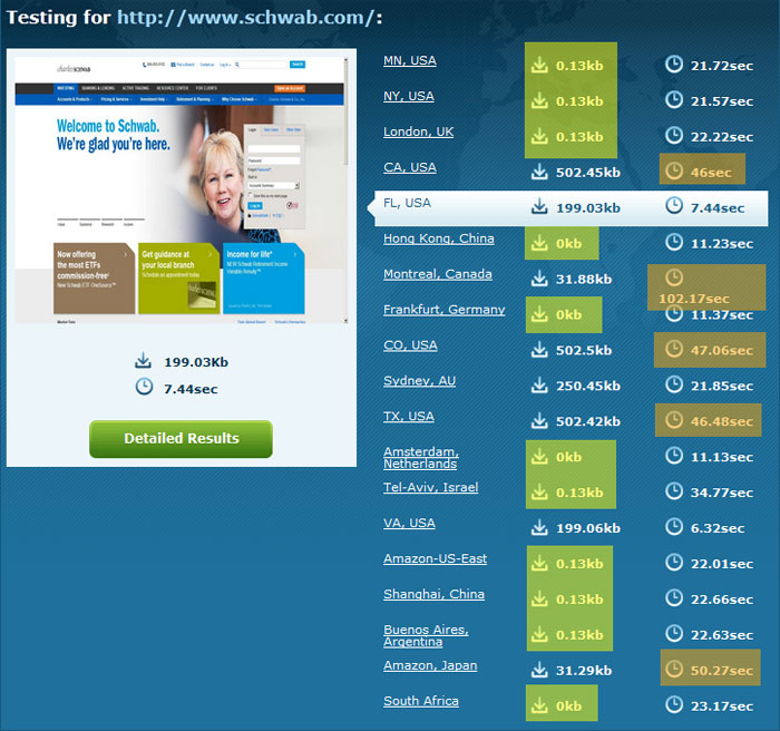 Schwab Website Down Schwab Website Down