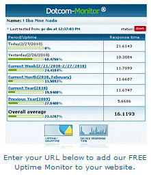handelaar Optimisme Isolator Uptime Meter - Freeware Tool for Website Monitoring Released