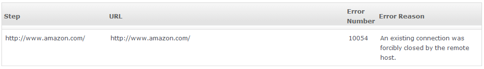 Amazon.com Website Error Amazon.com Website Error