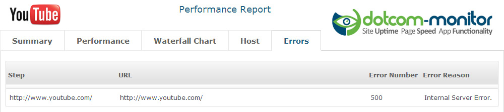 YouTube 500 Server Error YouTube 500 Internal Server Error