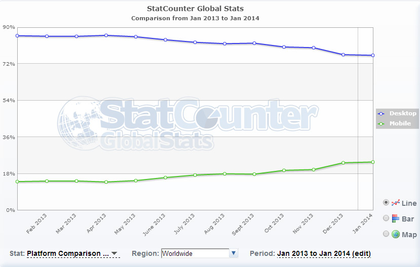 Mobile Browser Monitoring