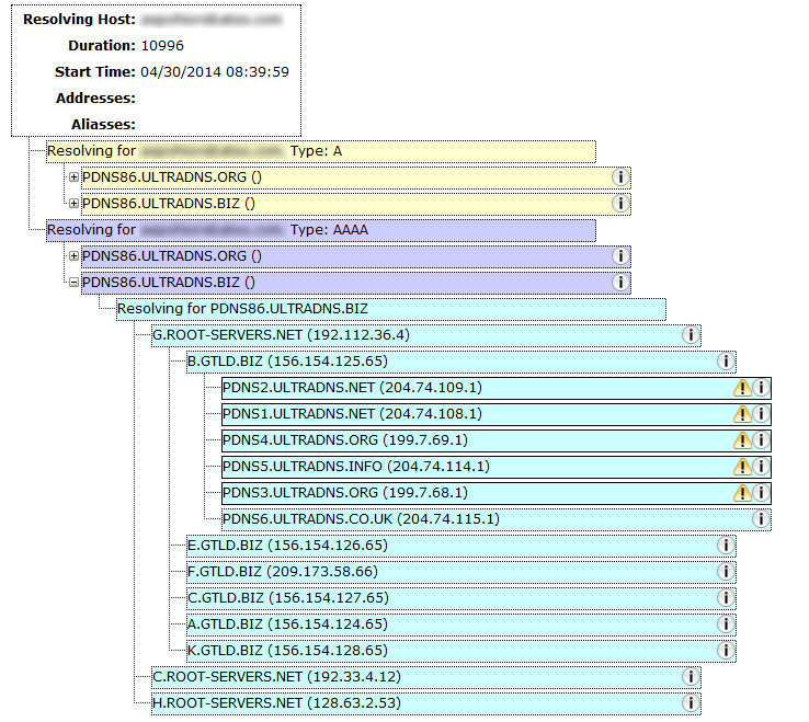Neustar UltraDNS Outage