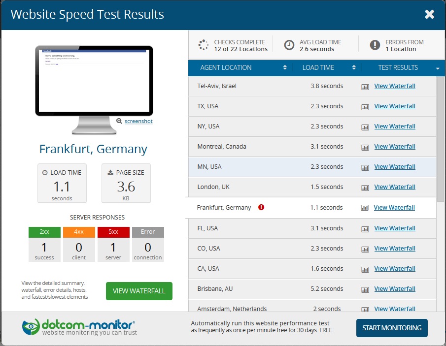 Facebook downtime varies by region based on the worldwide simultaneous test conducted at approximately 11:40 a.m. CST, August 1, 2014.