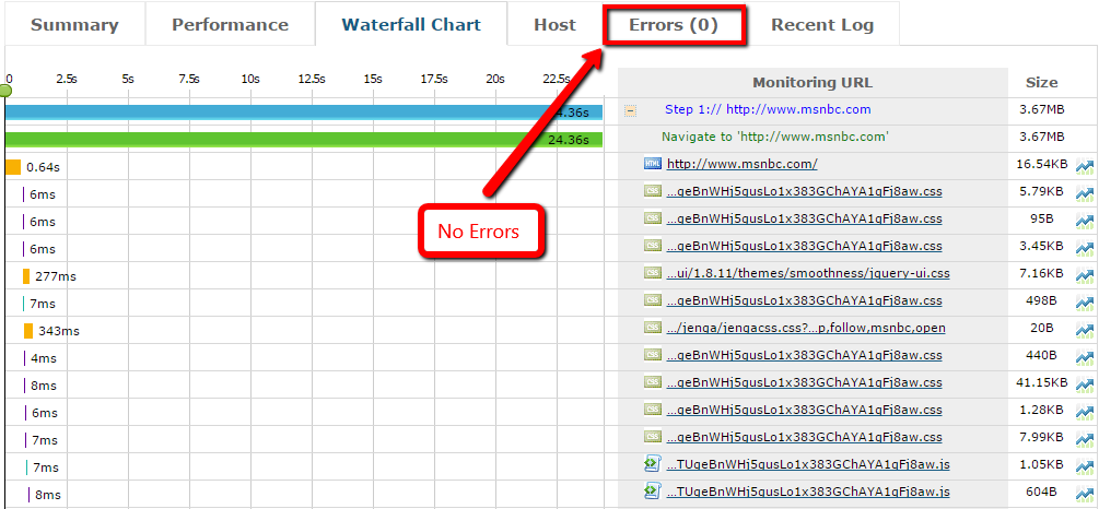 IPv4 Test - No Webpage Errors