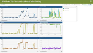 windows performance counter monitoring snmp
