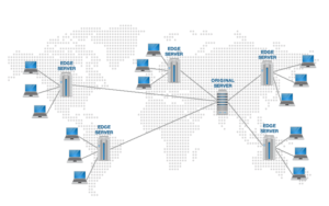 Servidores perimetrales de CDN