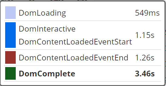 DOM Events