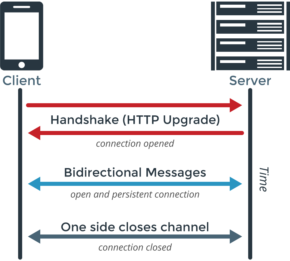 websocket handshake
