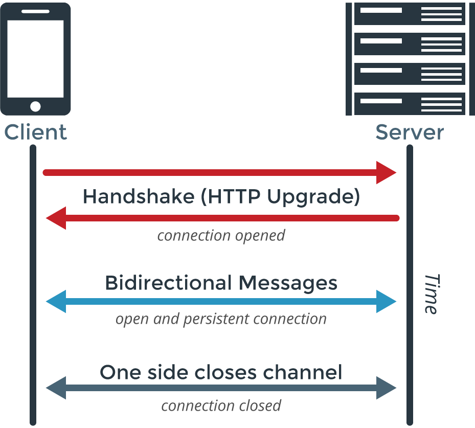 websocket ping example