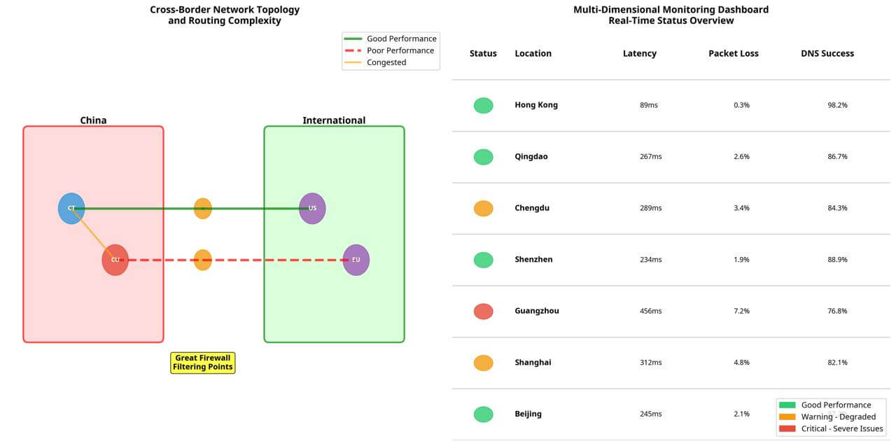 Network Topology and Monitoring Dashboard