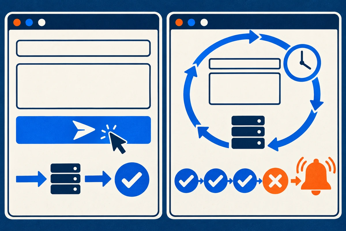 A single manually sent request succeeds, while scheduled API checks repeat over time and trigger an alert when a later request fails.