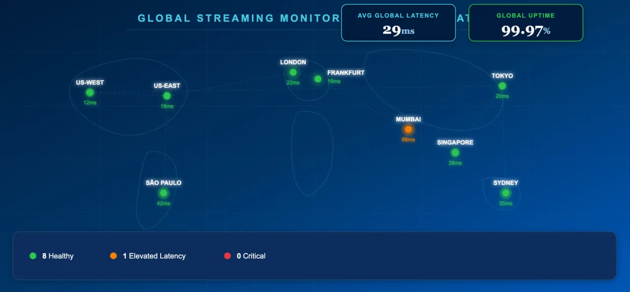 Global streaming monitoring