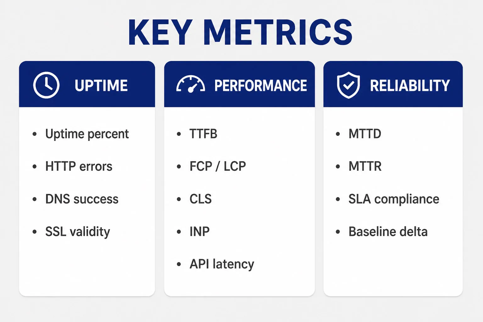 Three pillars of synthetic monitoring metrics: availability, performance, and reliability