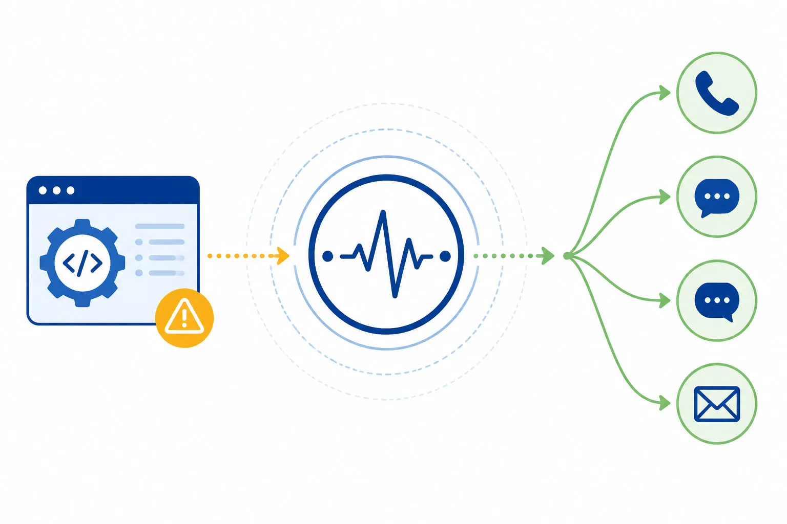 Alert routing flow: a failing API endpoint with a warning glyph feeds into a central monitoring hub, which fans out to four destination icons — phone, two chat platforms, and email — representing PagerDuty, Slack, Microsoft Teams, and email channels.