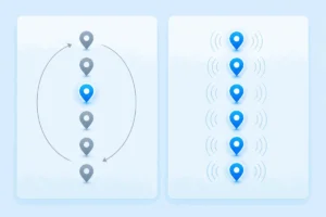 Diagram comparing round-robin monitoring rotating through one location per cycle against concurrent monitoring checking all locations every cycle