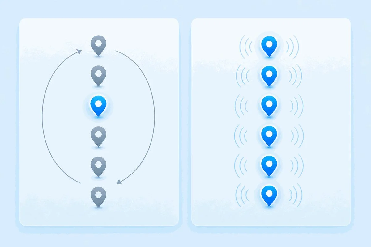 Diagram comparing round-robin monitoring rotating through one location per cycle against concurrent monitoring checking all locations every cycle