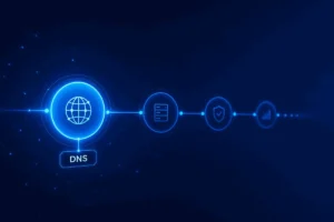 DNS resolution shown as the first step of a monitoring check, before TCP, TLS, and HTTP stages