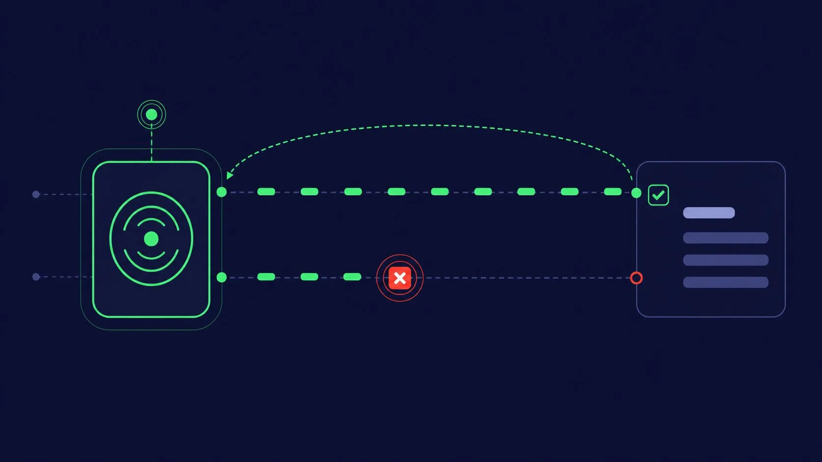 Editorial illustration of a monitoring probe firing two synthetic checks toward a target site — the top check flows cleanly and returns to the monitor, the bottom check silently breaks mid-path — visualizing the dual-stack blind spot that native IPv6 monitoring closes.