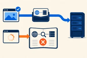 A browser using a saved address reaches a server while a fresh address-directory lookup fails and leaves another browser loading.