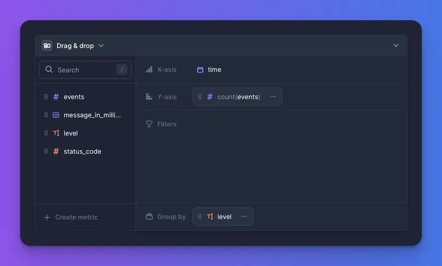 Better Stack telemetry dashboard with log volume, error and latency charts