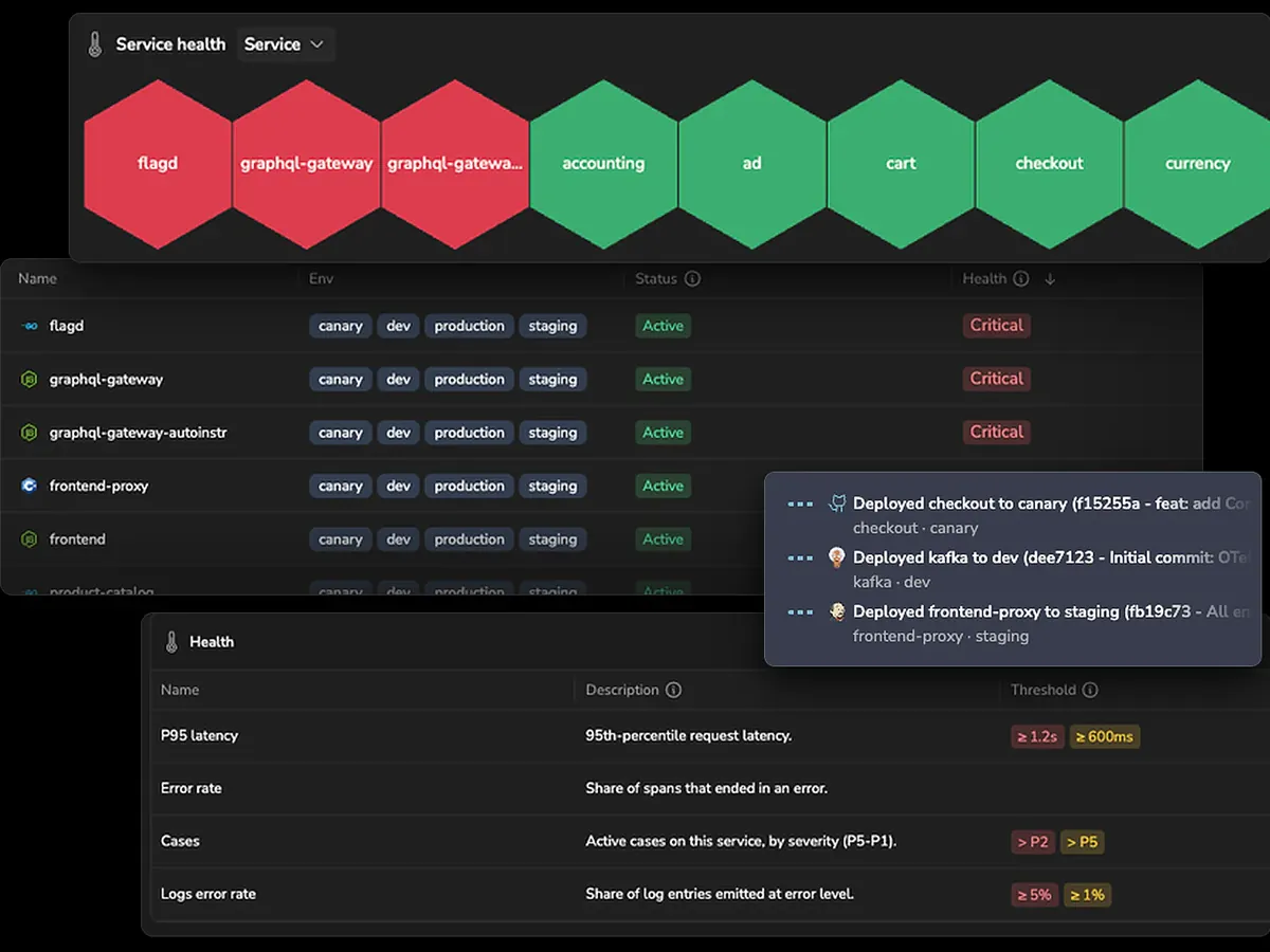 Coralogix APM service health view with latency, error rate and dependency visualization