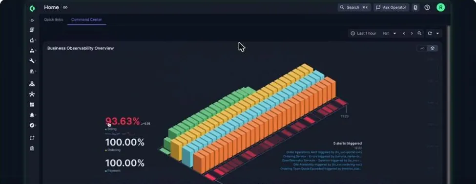 Cortex XCOR business observability overview with service health percentages, a 3D request chart and triggered alerts