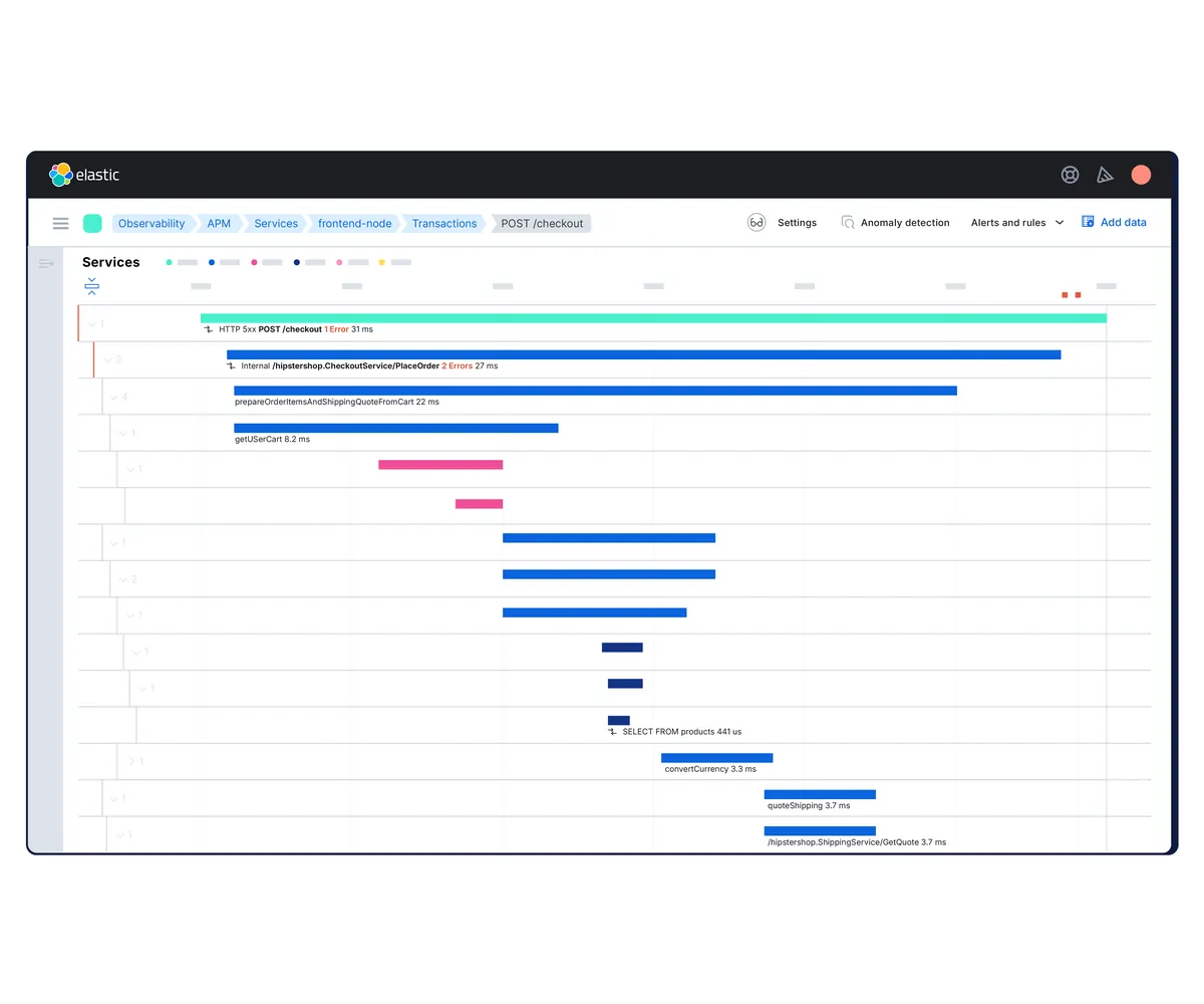 Elastic APM distributed trace waterfall for a checkout transaction across services