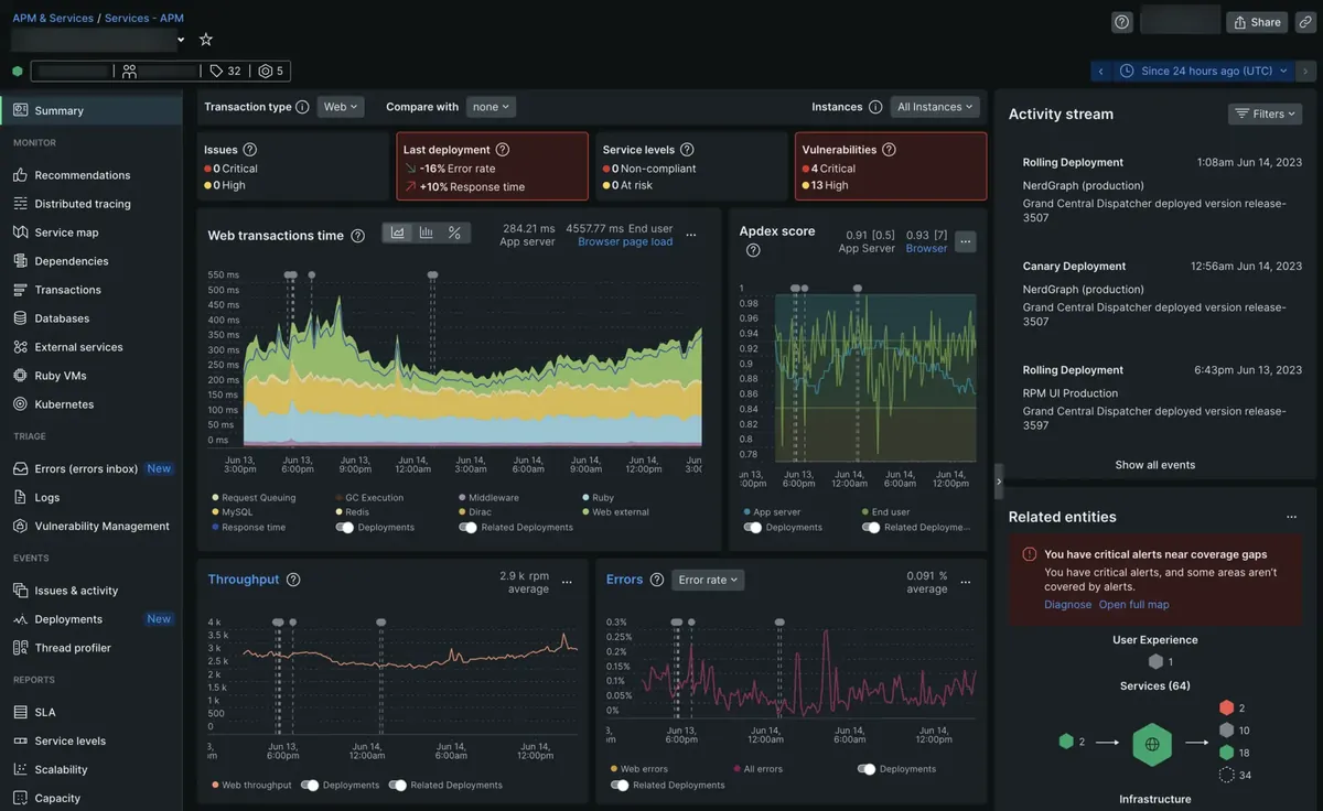 New Relic APM summary page with throughput, response time, error rate and Apdex charts