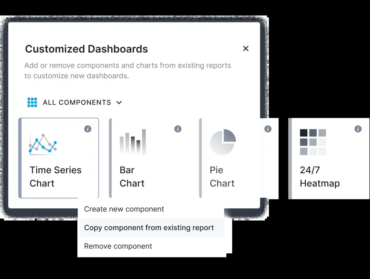 Sematext Cloud dashboards with infrastructure metrics and log analytics panels