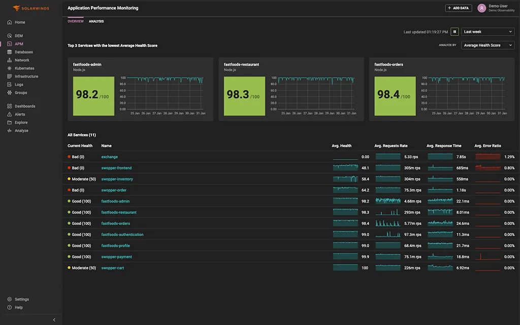 SolarWinds Observability application monitoring view with service health, transaction traces and error panels