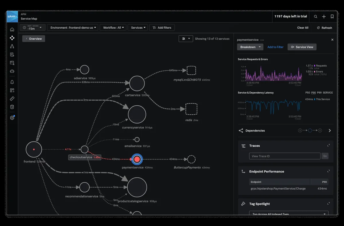 Splunk Observability Cloud overview with infrastructure, APM and alert panels