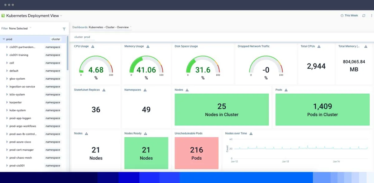 Sumo Logic infrastructure reliability dashboard with host health, error and latency panels
