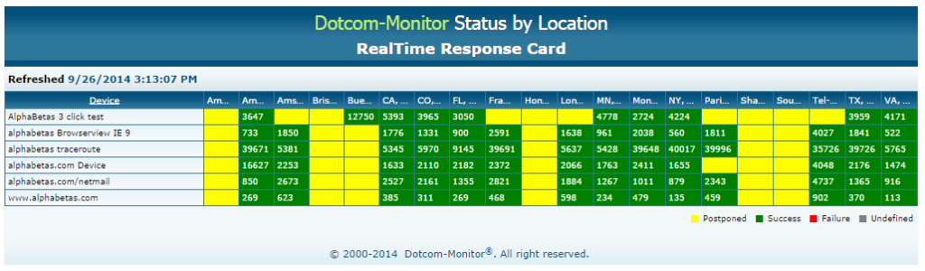 RealTimeResponseCard