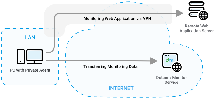vpn monitor netwprk traffic on app