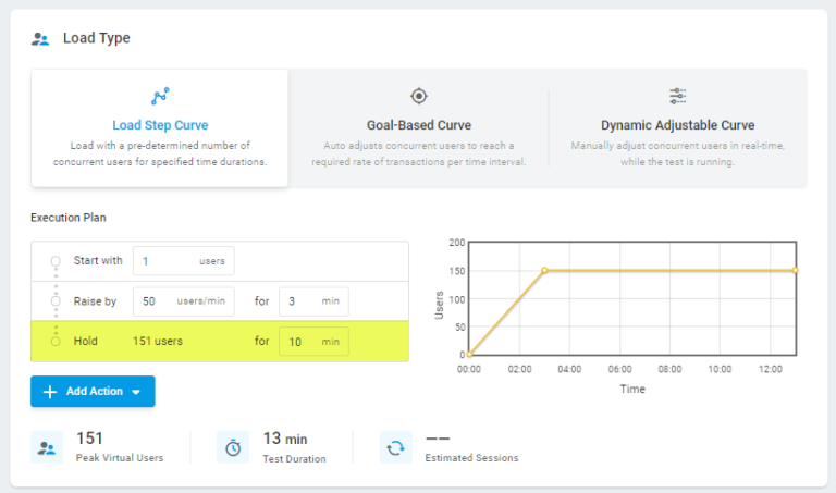 Load Testing Using JMeter Test Plans