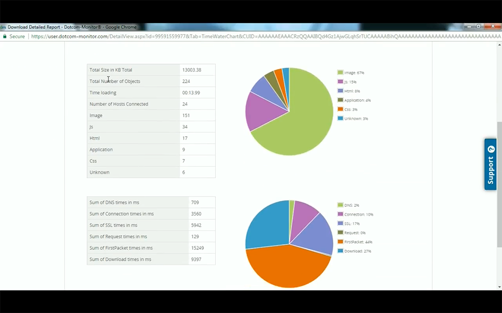 Legacy Report