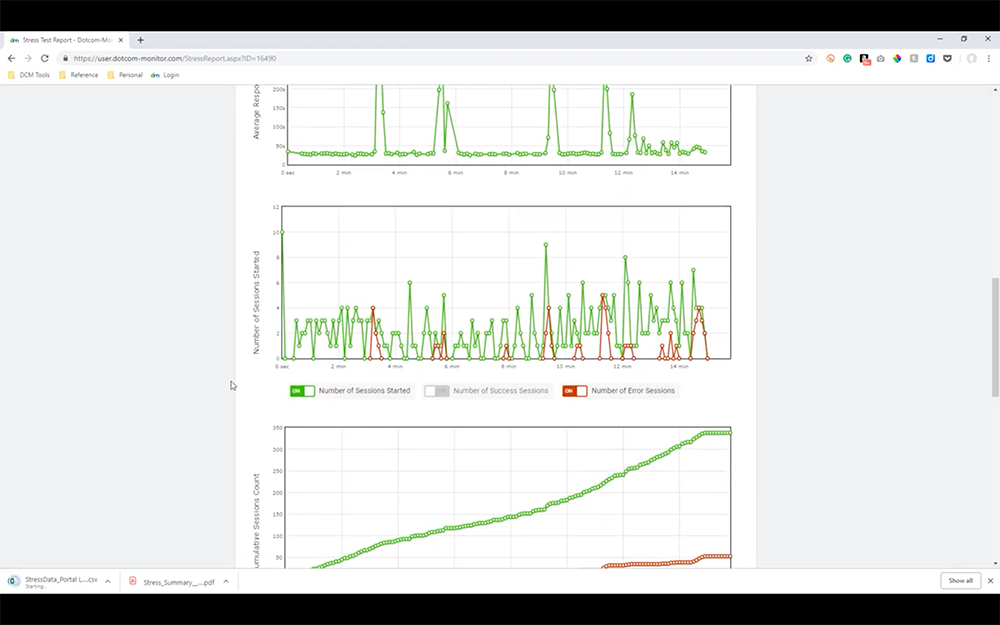 Load Step Curve Stress Test