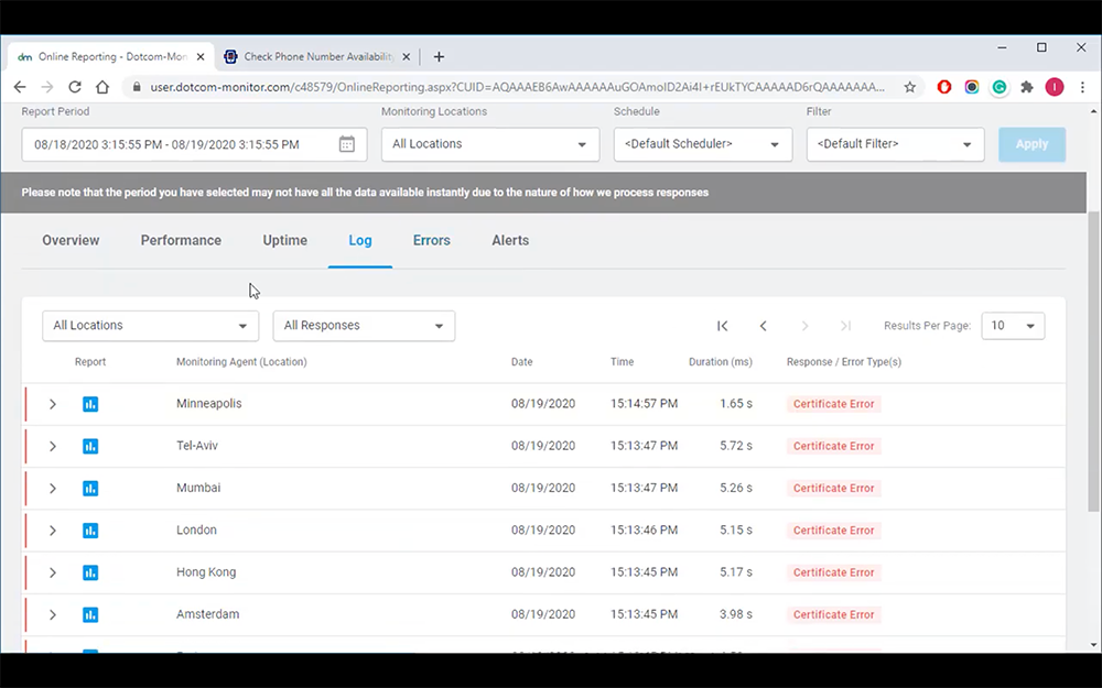 SSL Certificates Expiration