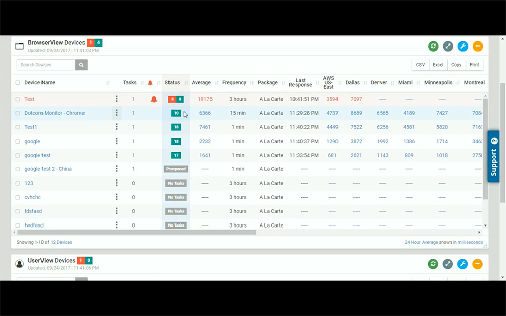 dashboard overview