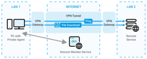 VPN Connectivity Monitoring