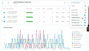Comparing Load Test Reports