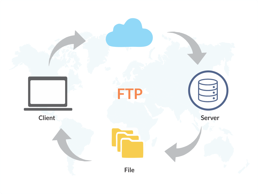 Comprehensive FTP Monitoring